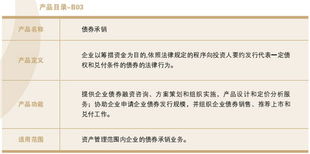 中国长城资产管理公司 稳健金融产品与全方位金融服务引领投资管理新高度