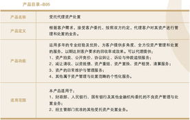中国长城资产管理公司金融产品 金融服务类