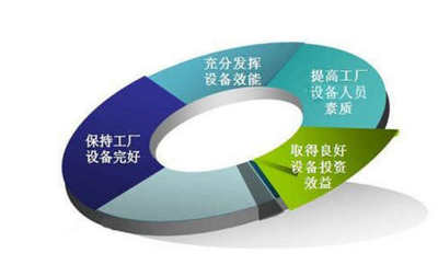 技术管理与投资管理服务的融合策略 从效率到价值的转型