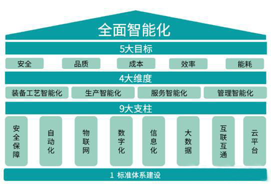 机器人产业风起云涌 高速发展中的机遇与投资之道