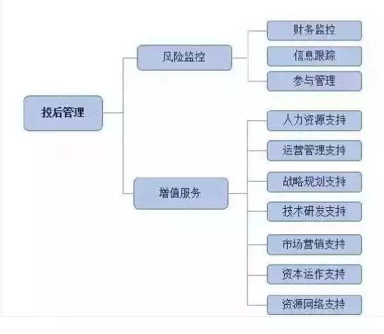 私募股权基金投资全流程与风险揭秘 从入门到精通的实操指南